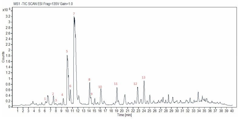 PMC12291681 – antioxidants-14-00777-f002