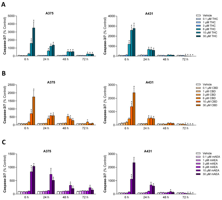 PMC13024539 – antioxidants-15-00286-f002