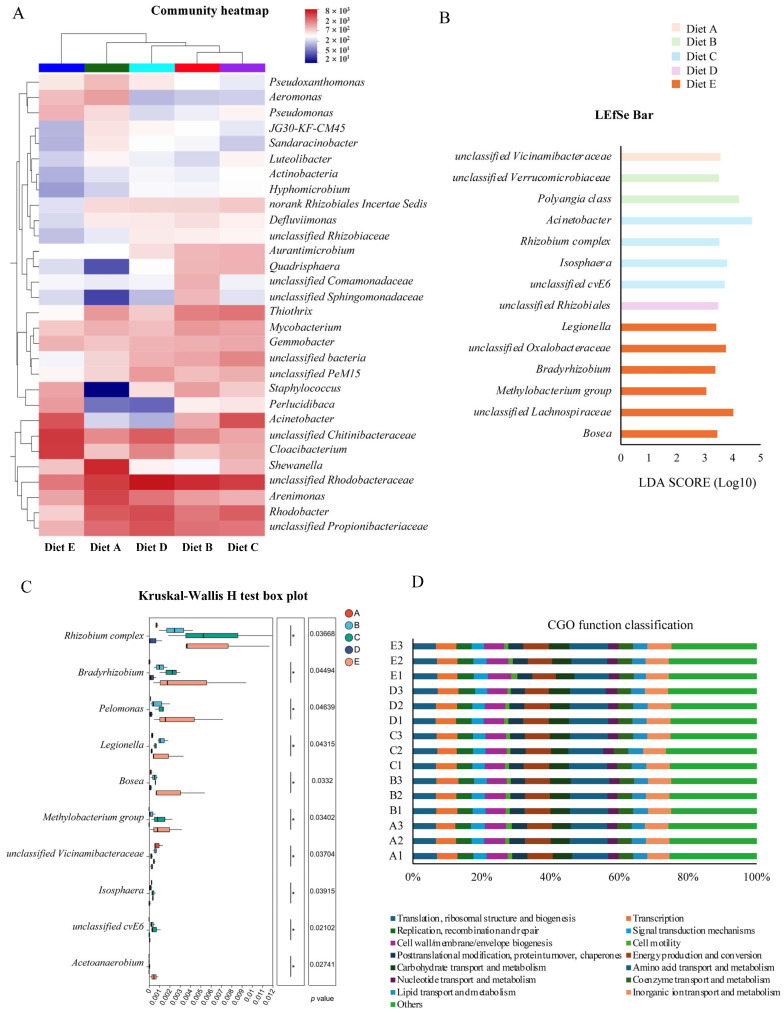 PMC13113092 – antioxidants-15-00475-f002