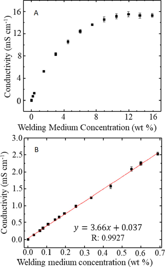 PMC8412937 – fig3