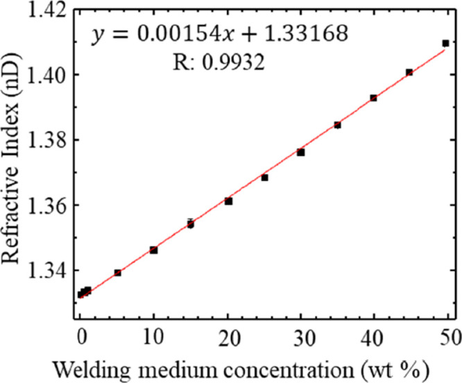 PMC8412937 – fig4