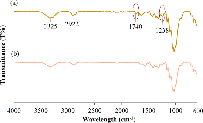 PMC10905589 – fig3