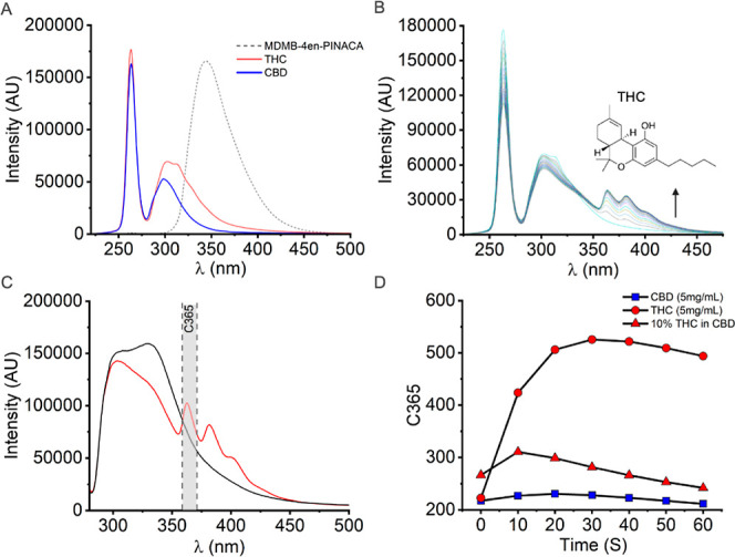 PMC11886666 – fig5