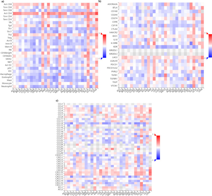 PMC12242617 – fig5