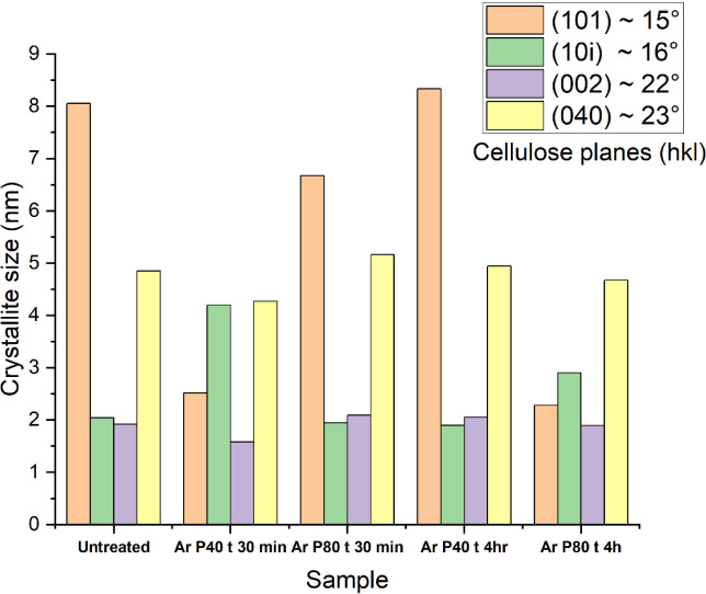 PMC12750193 – fig8