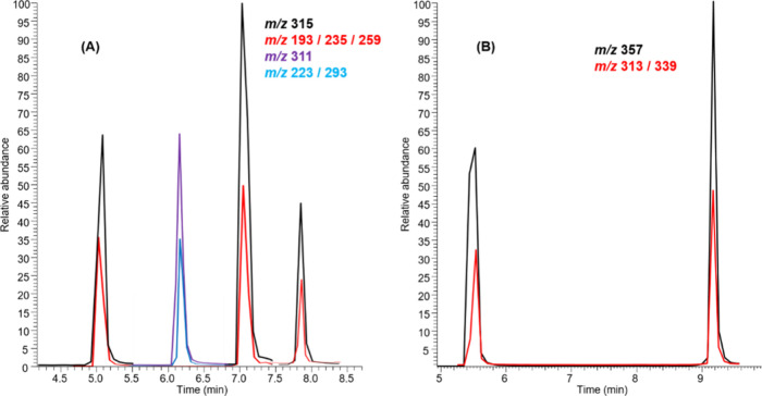 PMC12676500 – fig3