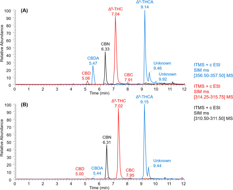 PMC12676500 – fig5