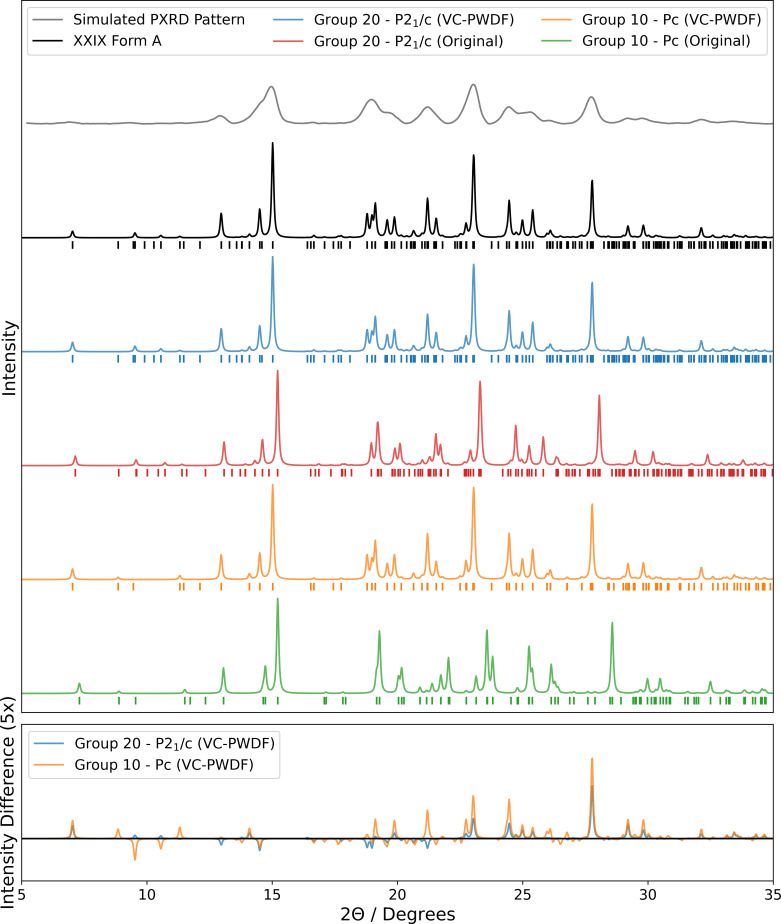 PMC11789161 – fig7