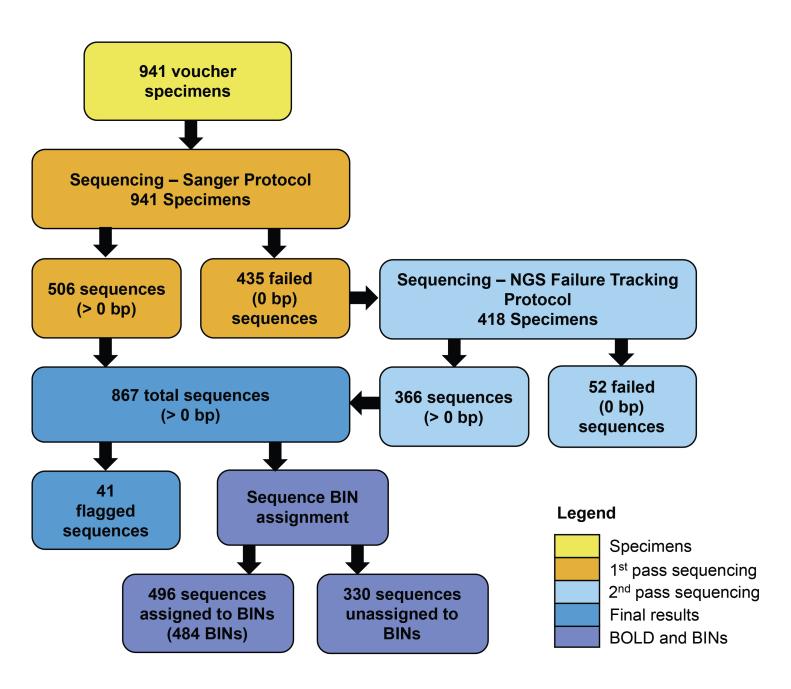 PMC10848567 – F7720565