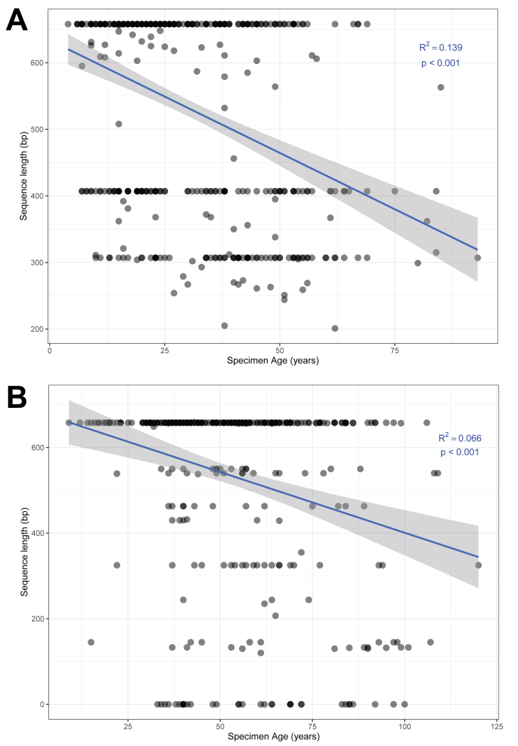 PMC10848567 – F7720575