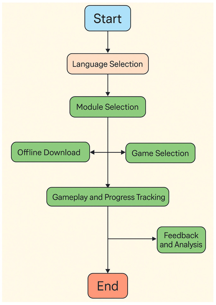 PMC12292997 – behavsci-15-00847-f001