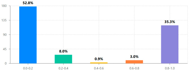 PMC12292997 – behavsci-15-00847-f005