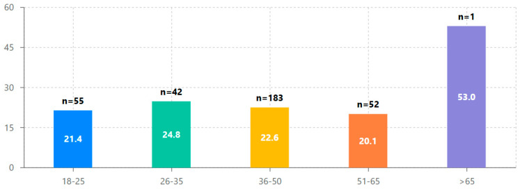 PMC12292997 – behavsci-15-00847-f006