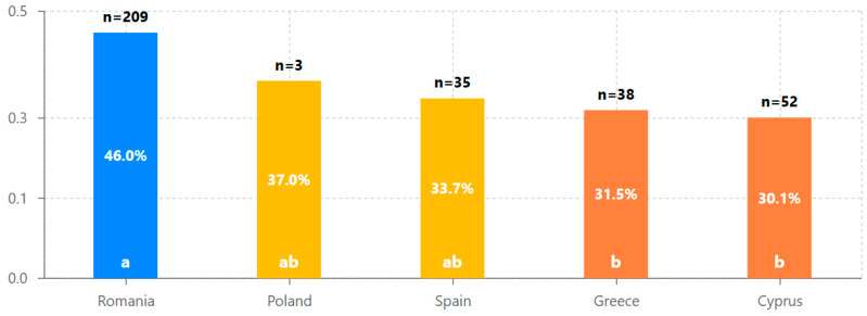PMC12292997 – behavsci-15-00847-f007
