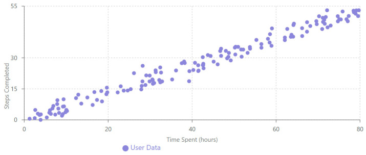 PMC12292997 – behavsci-15-00847-f008