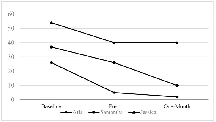 PMC12292178 – behavsci-15-00877-f001