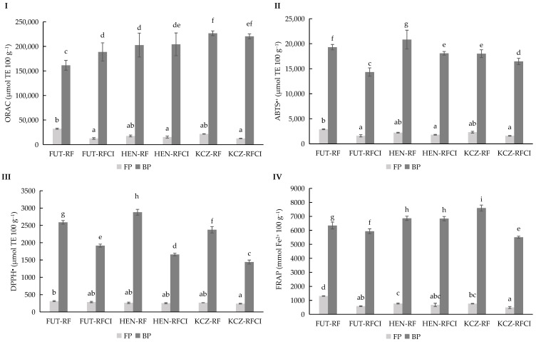 PMC12729579 – bioengineering-12-01298-f004