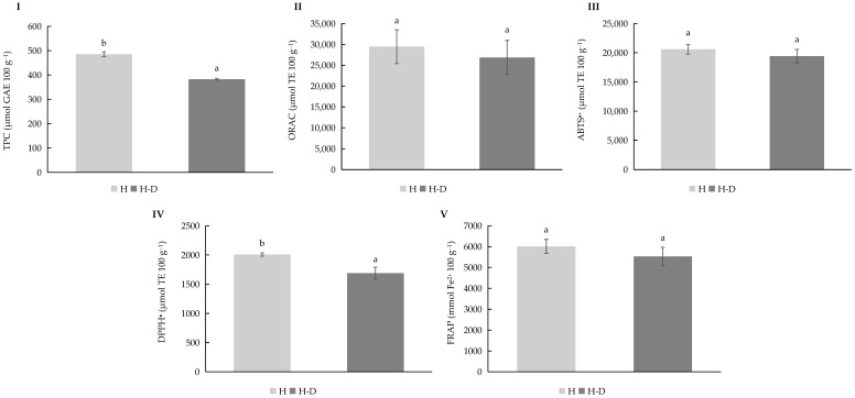 PMC12729579 – bioengineering-12-01298-f006