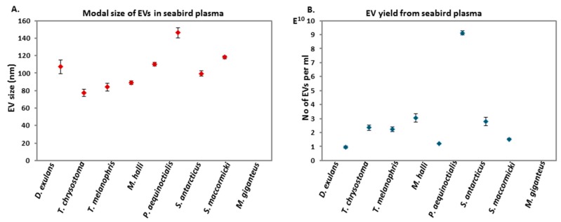 PMC7168935 – biology-09-00015-f002