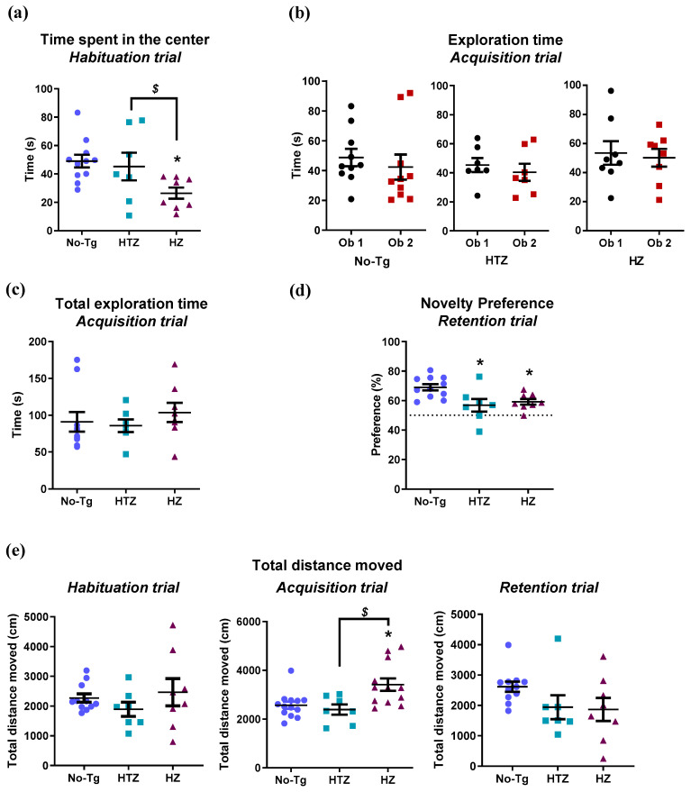 PMC7694492 – biology-09-00377-f002
