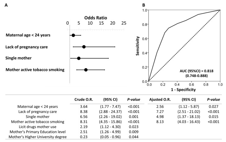 PMC8067052 – biology-10-00296-f001