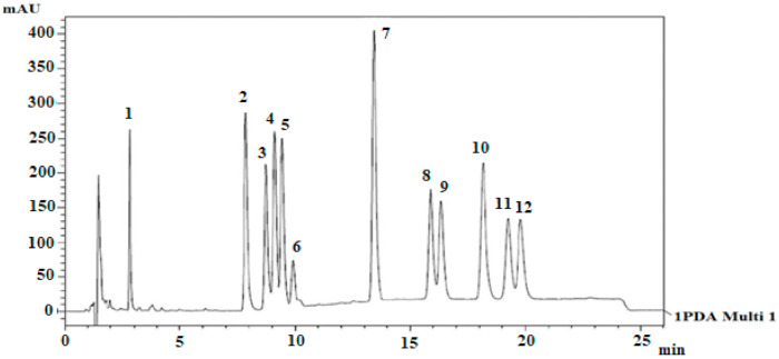 PMC8227983 – biology-10-00481-f009
