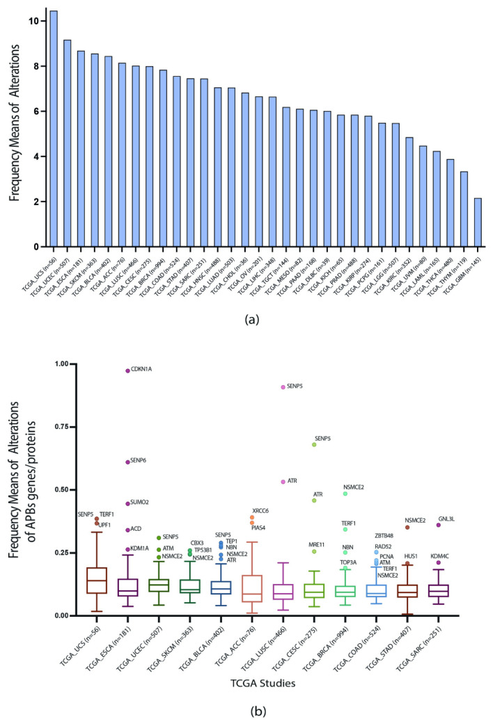 PMC8868596 – biology-11-00185-f002