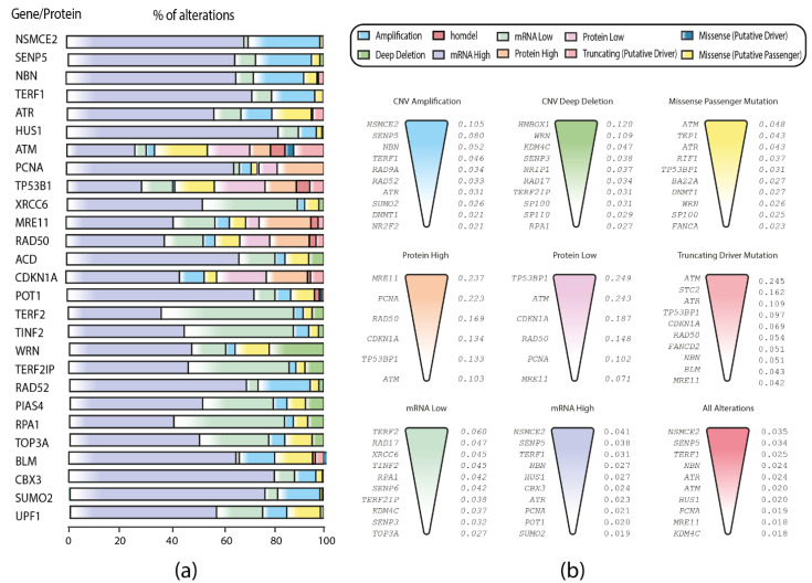 PMC8868596 – biology-11-00185-f003