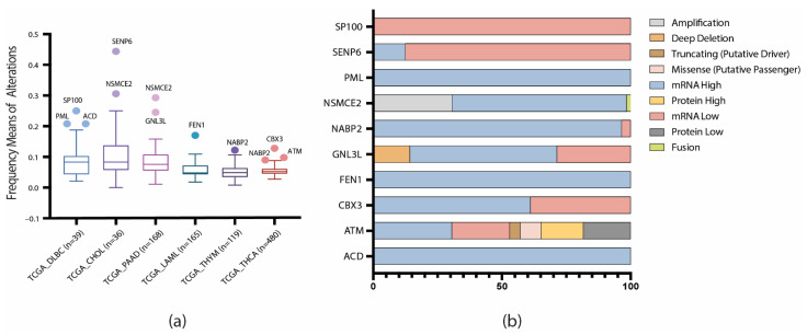 PMC8868596 – biology-11-00185-f004
