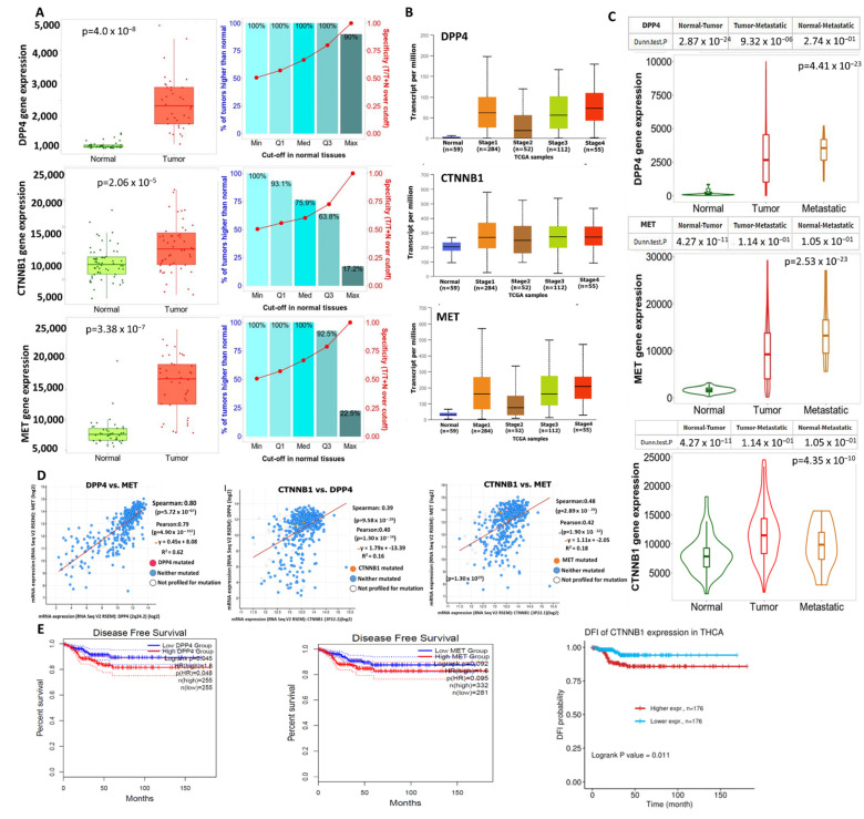 PMC8869712 – biology-11-00324-f002