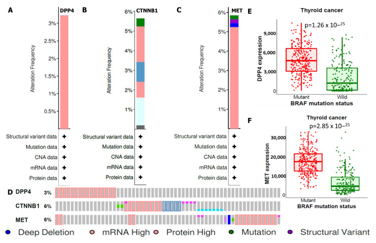 PMC8869712 – biology-11-00324-f003