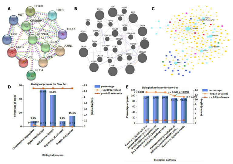 PMC8869712 – biology-11-00324-f004