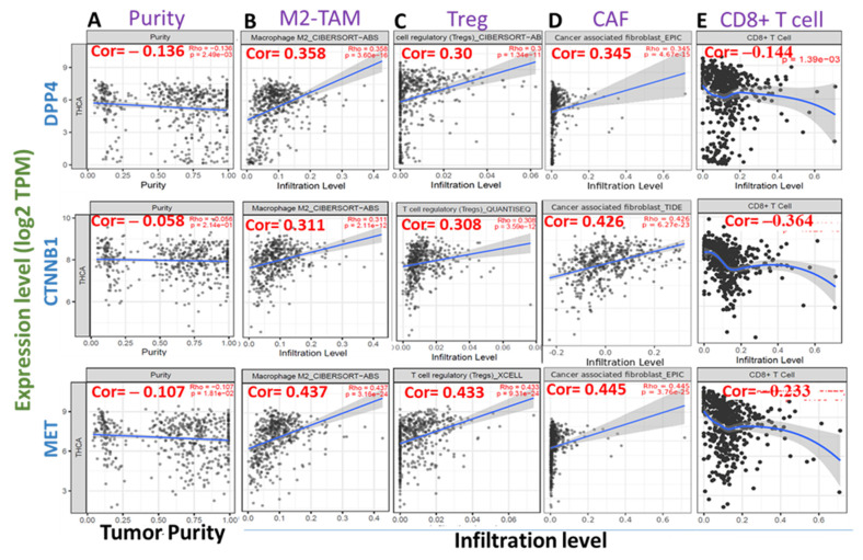 PMC8869712 – biology-11-00324-f005
