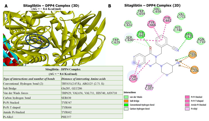 PMC8869712 – biology-11-00324-f006