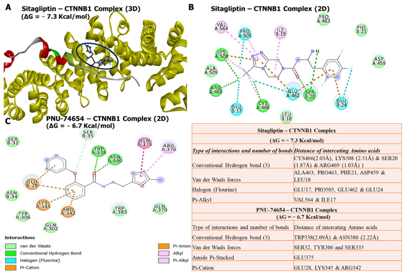 PMC8869712 – biology-11-00324-f007