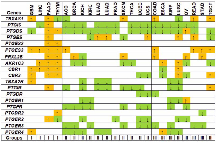 PMC9029281 – biology-11-00590-f003