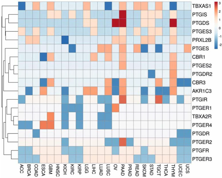 PMC9029281 – biology-11-00590-f004