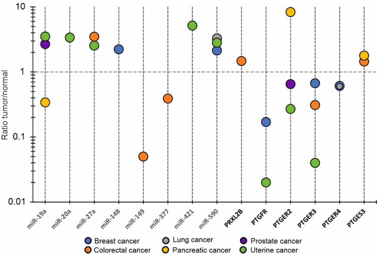 PMC9029281 – biology-11-00590-f005
