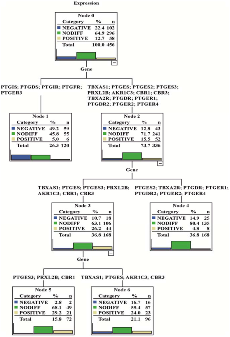 PMC9029281 – biology-11-00590-f0A1