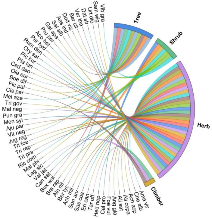 PMC9598208 – biology-11-01415-f003