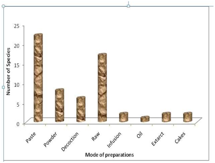 PMC9598208 – biology-11-01415-f005