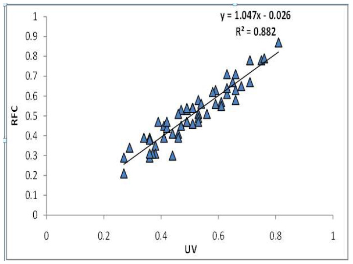 PMC9598208 – biology-11-01415-f006