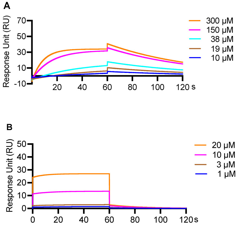 PMC9598531 – biology-11-01416-f006