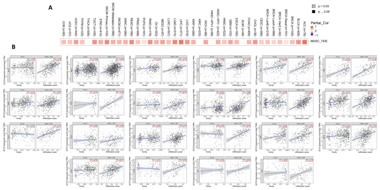 PMC10135641 – biology-12-00613-f008