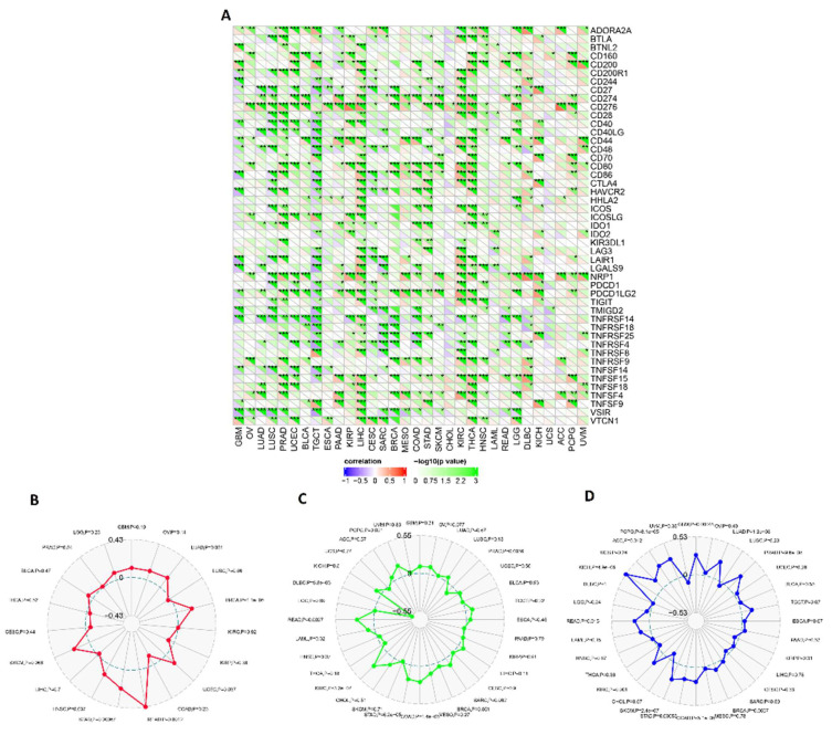 PMC10135641 – biology-12-00613-f009