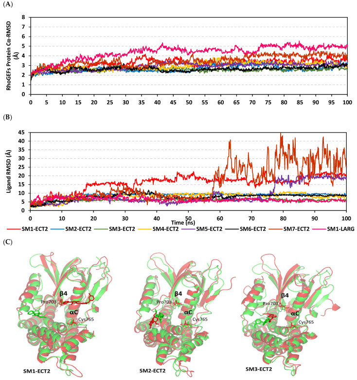 PMC10135641 – biology-12-00613-f012