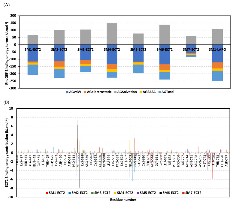 PMC10135641 – biology-12-00613-f013