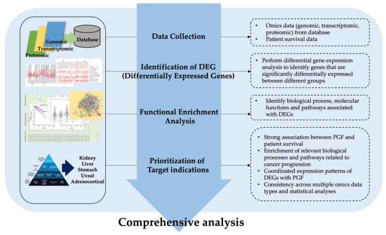 PMC10376188 – biology-12-00970-f001