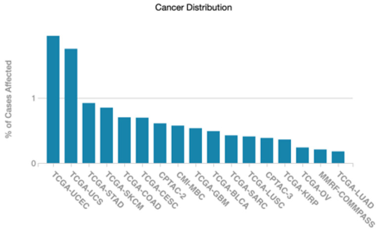PMC10376188 – biology-12-00970-f002