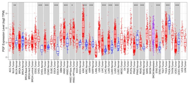 PMC10376188 – biology-12-00970-f003